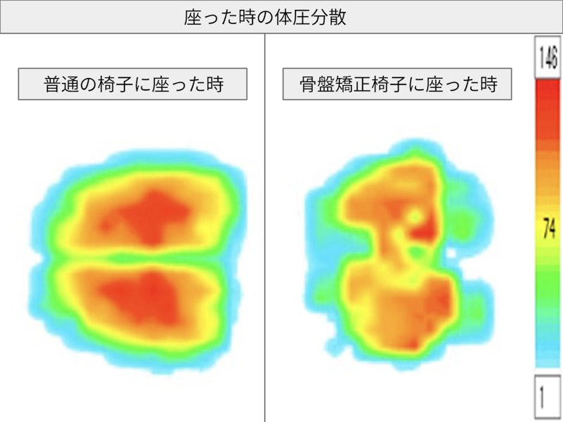 骨盤サポートチェア My comfy 4