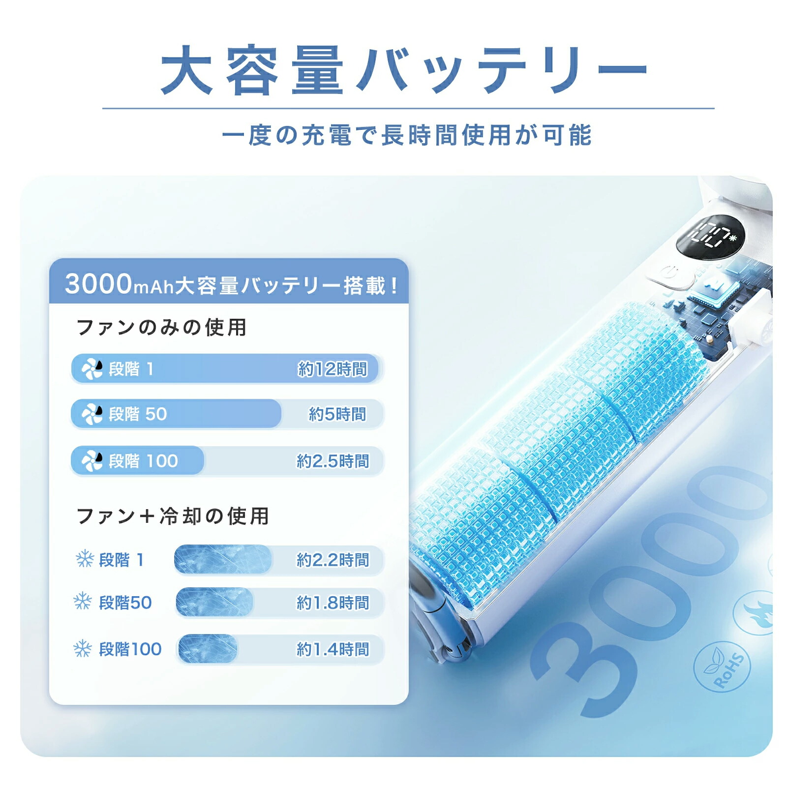 冷却ハンディファンPROMAX 7