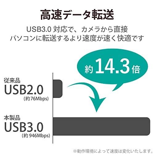 USB3.0 ギガビットLANアダプター 3