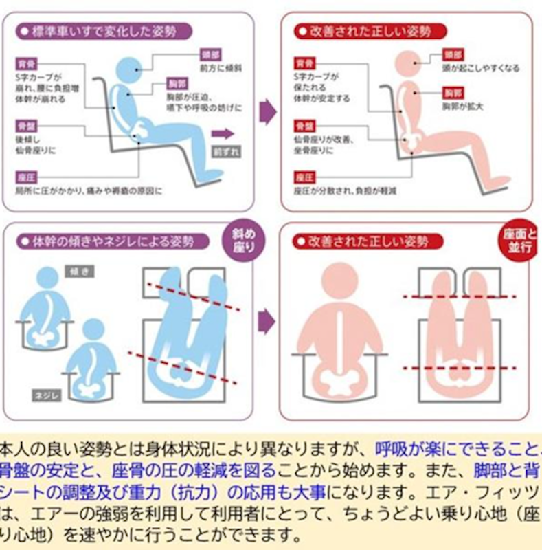 エアフィッツ プレミアム22 4