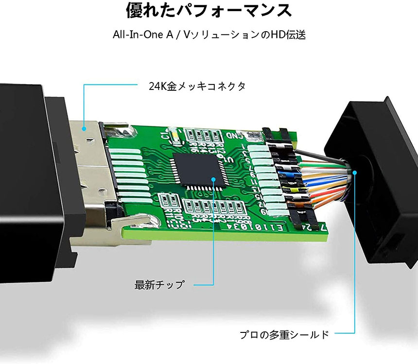 HDMI 変換アダプター 6
