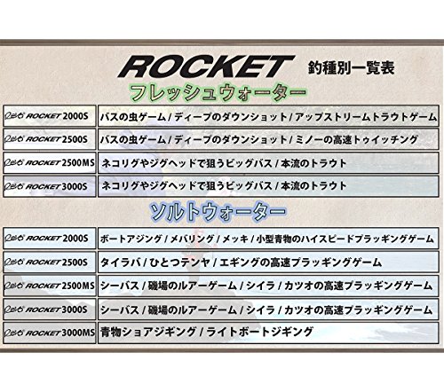 Revo Rocket 2500MS 14