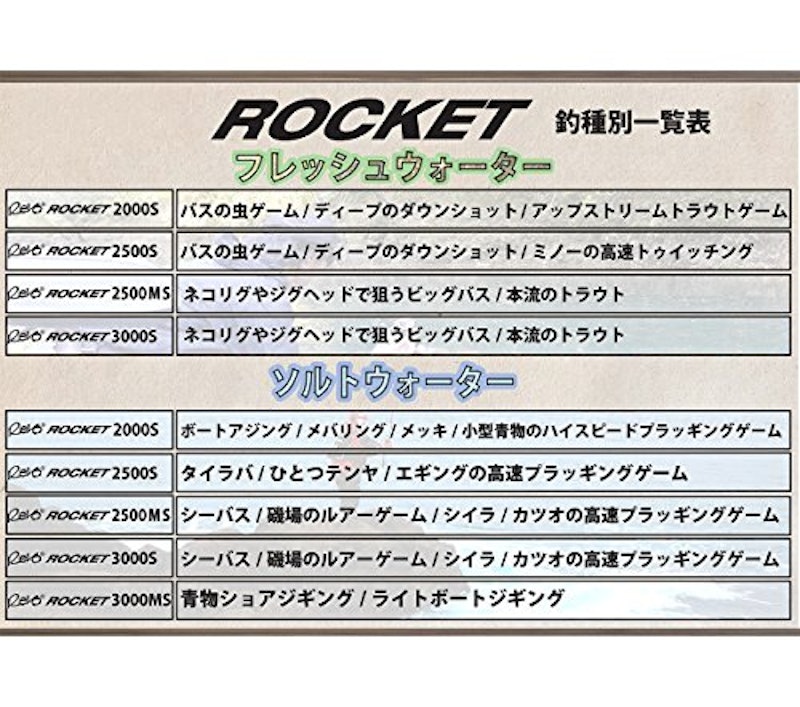 Revo Rocket 2500MS 14