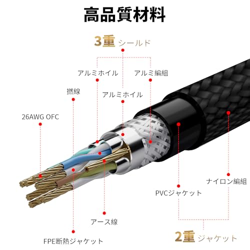 LANケーブル 3