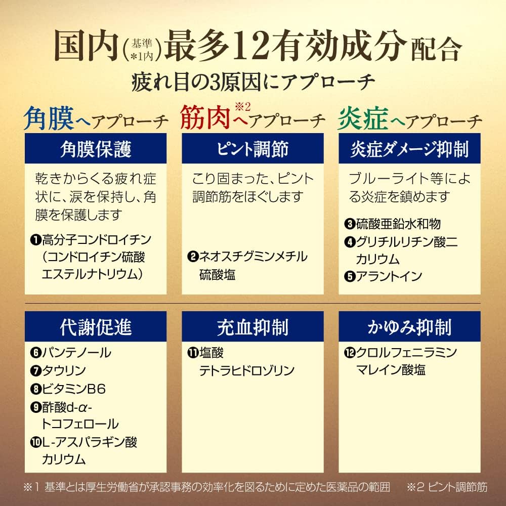 Vロートプレミアム 3