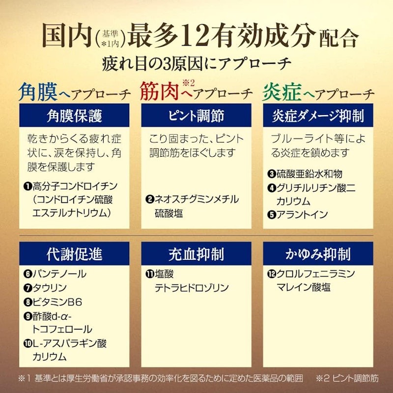 Vロートプレミアム 3