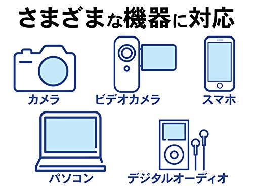 microSDメモリーカード 4