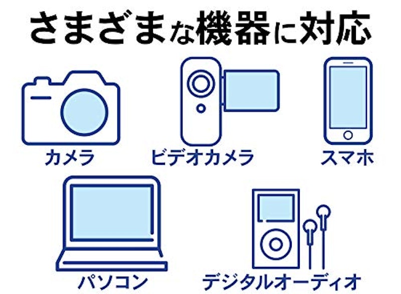 microSDメモリーカード 4