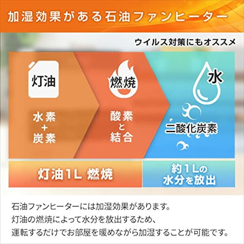 石油ファンヒーター 3