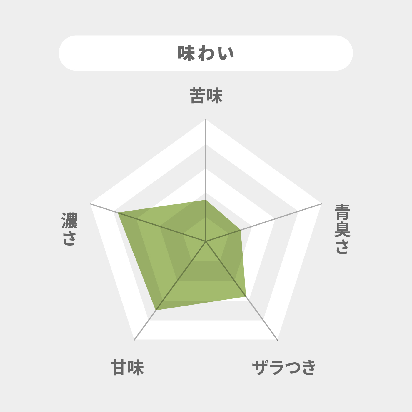 朝のまろやか青汁 豆乳仕立て 7