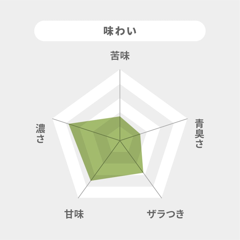 朝のまろやか青汁 豆乳仕立て 7