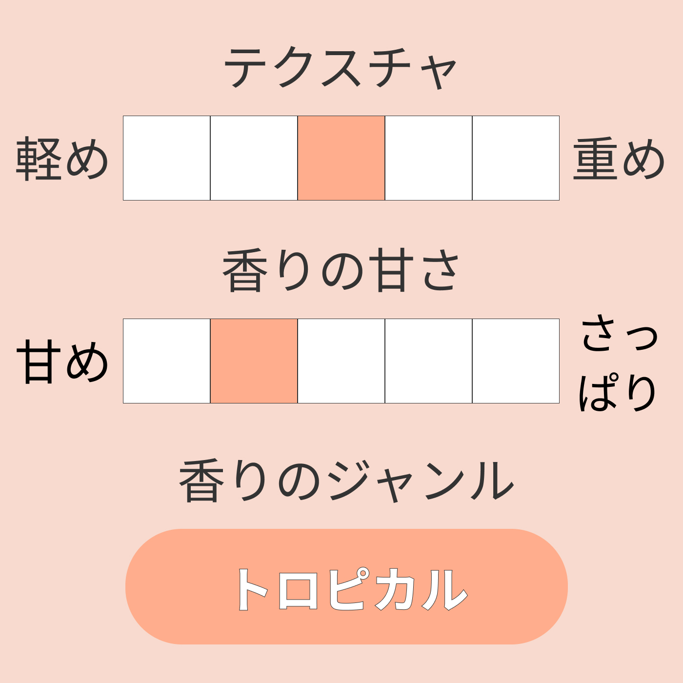 セラム ネイル オイル アブリコ 4