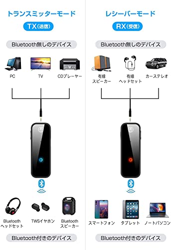 Bluetoothレシーバーのおすすめ人気ランキング11選【2024年】 | mybest