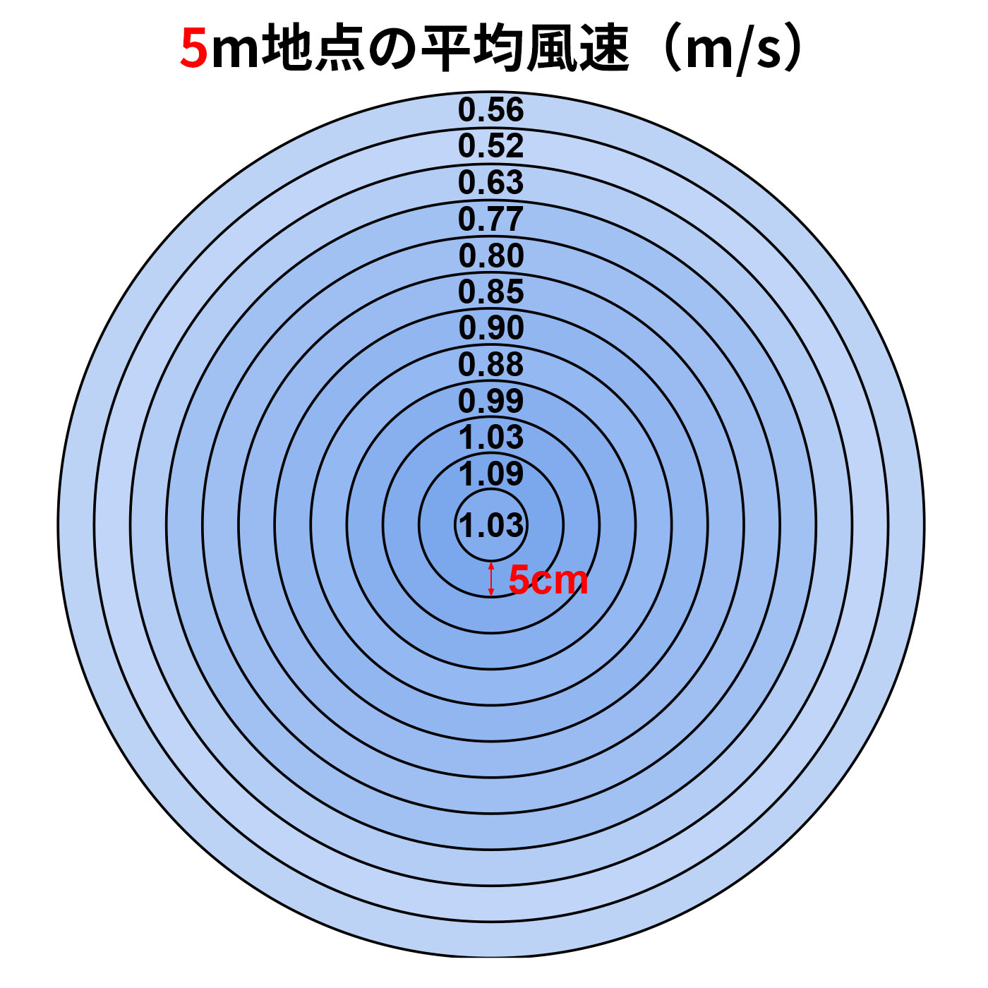 ニトリ 上下左右自動首振り DCタイプ 360度大型サーキュレーター SU02NRを検証レビュー！サーキュレーターの選び方も紹介 2
