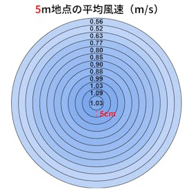 ニトリ 上下左右自動首振り DCタイプ 360度大型サーキュレーター SU02NRを検証レビュー!サーキュレーターの選び方も紹介 2