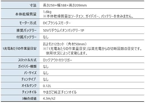 チェンソー 3