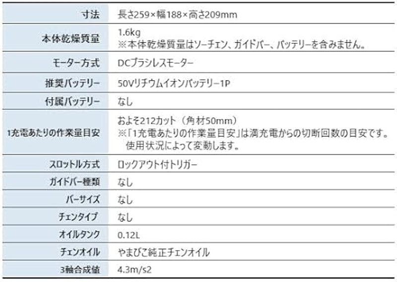 チェンソー 3