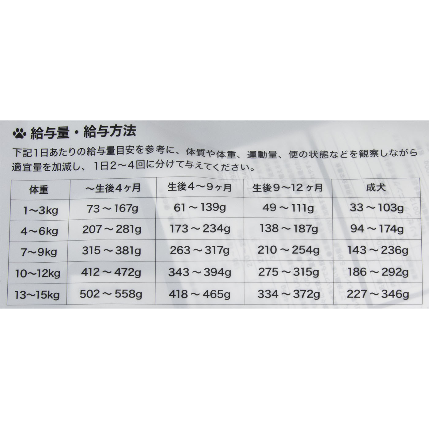 国産プレミアムドッグフード やわか 6
