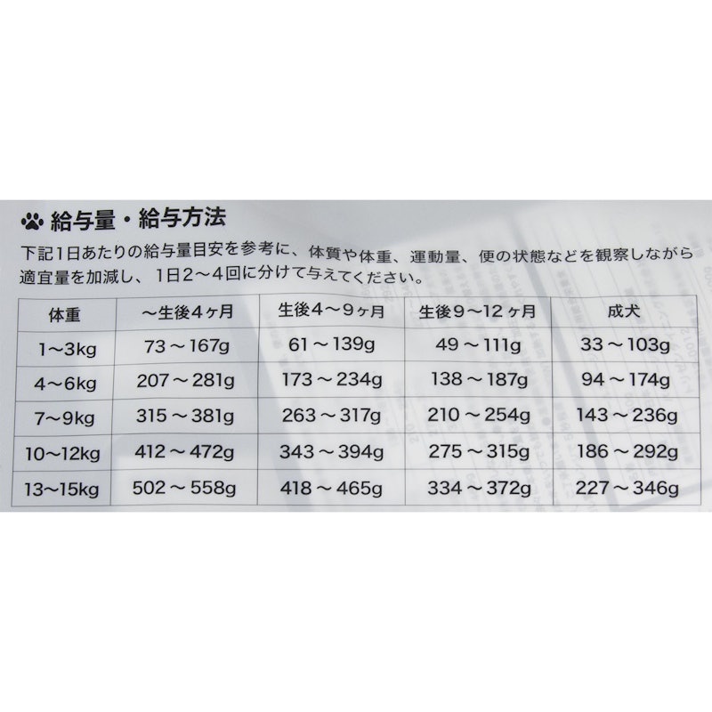 国産プレミアムドッグフード やわか 6