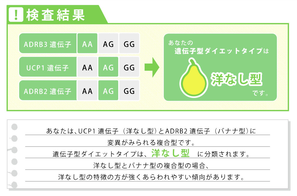 ジーンライフ DIETをレビュー！クチコミ・評判をもとに徹底検証 2