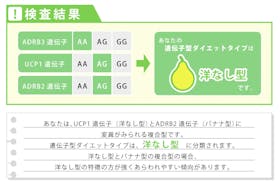 ジーンライフ DIETをレビュー!クチコミ・評判をもとに徹底検証 2