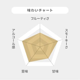 Sovereign Brands THE DEACON ブレンデッドスコッチウイスキーを検証レビュー!ウイスキーの選び方も紹介 2