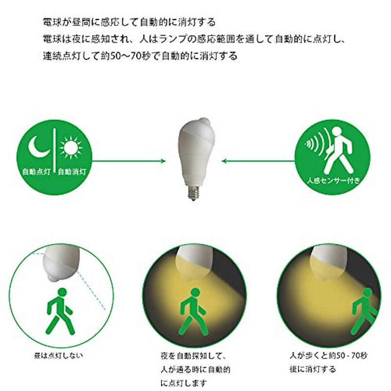 センサー付きLED電球 3