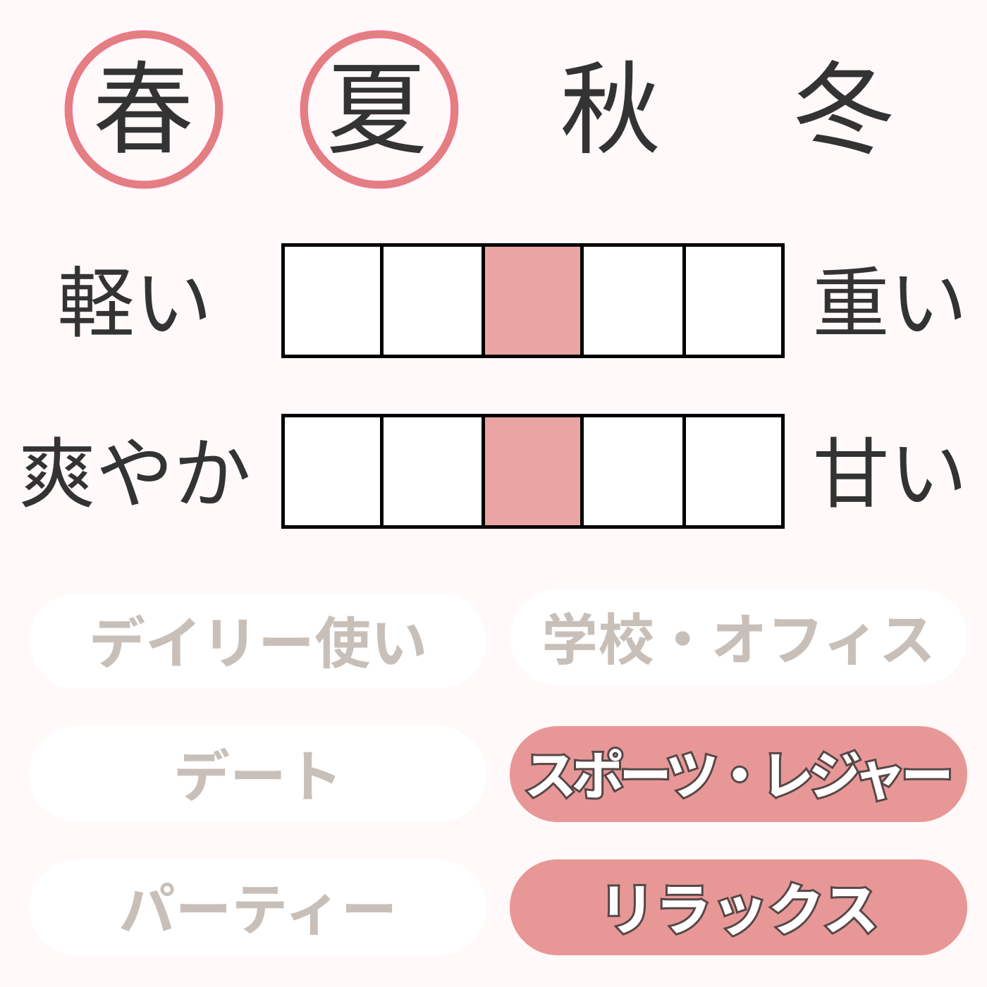 ロードゥ イッセイ オードトワレ 2