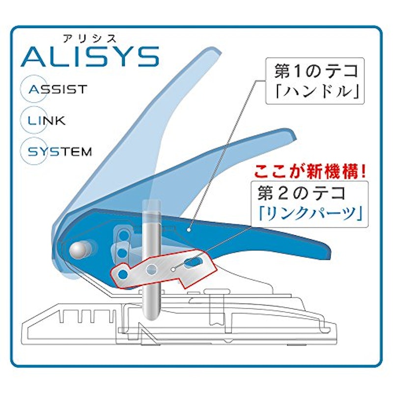 アリシス 4