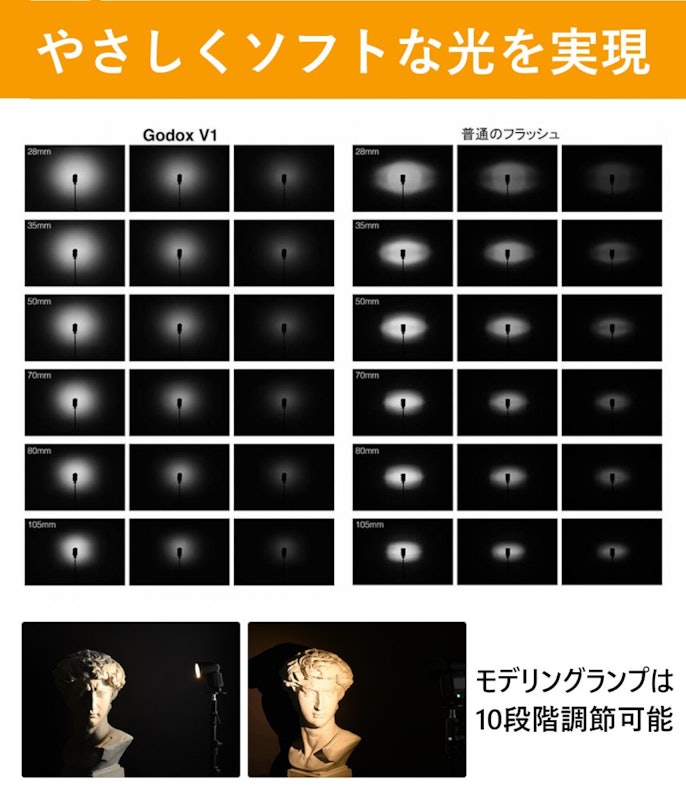 GODOX V1 3