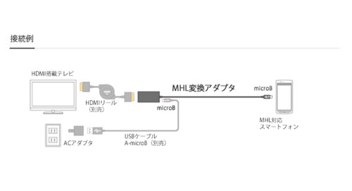 2022年】MHL変換アダプタのおすすめ人気ランキング10選 | mybest