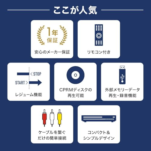 DVDプレーヤー 2