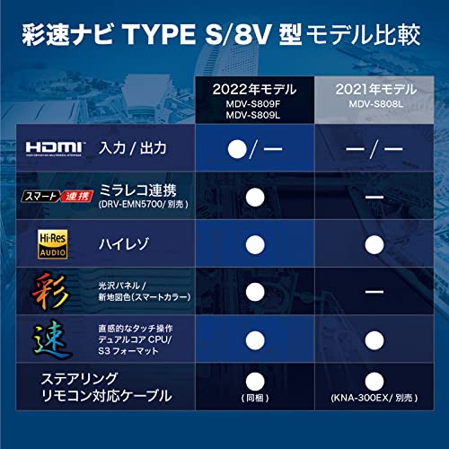 彩速ナビ 7