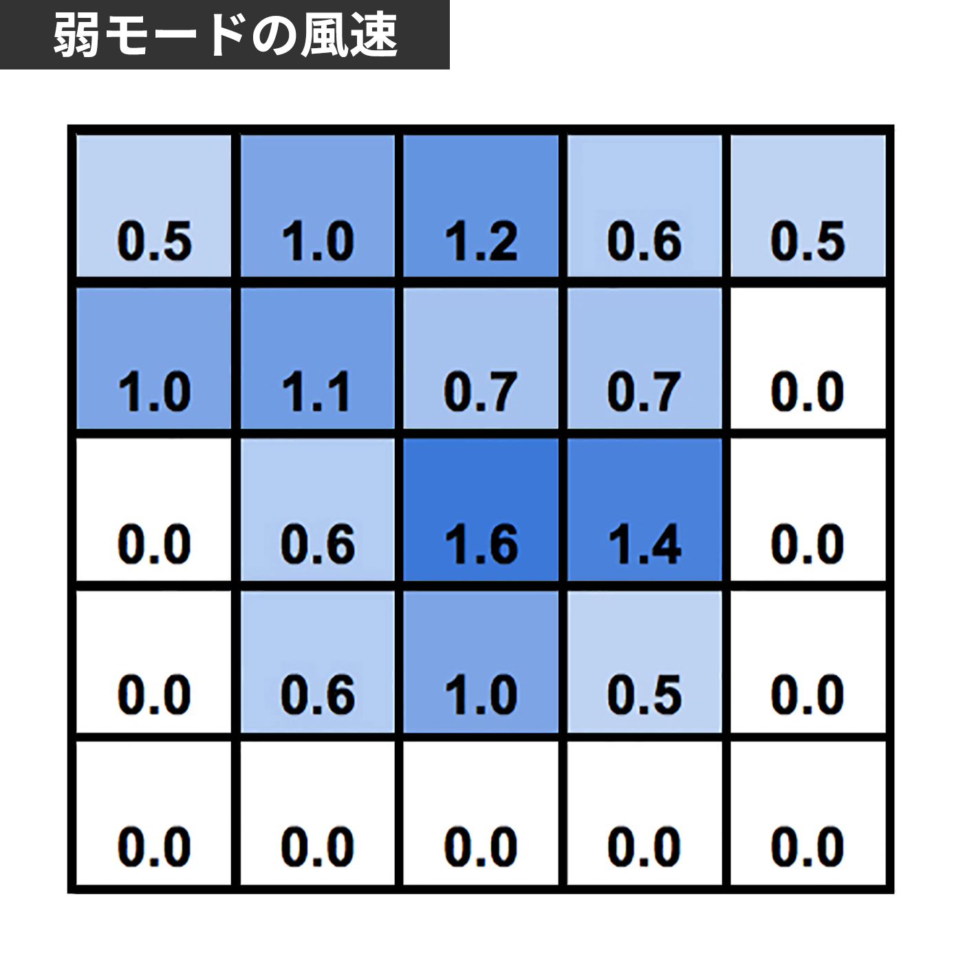 卓上扇風機 7