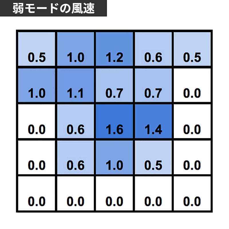 卓上扇風機 7