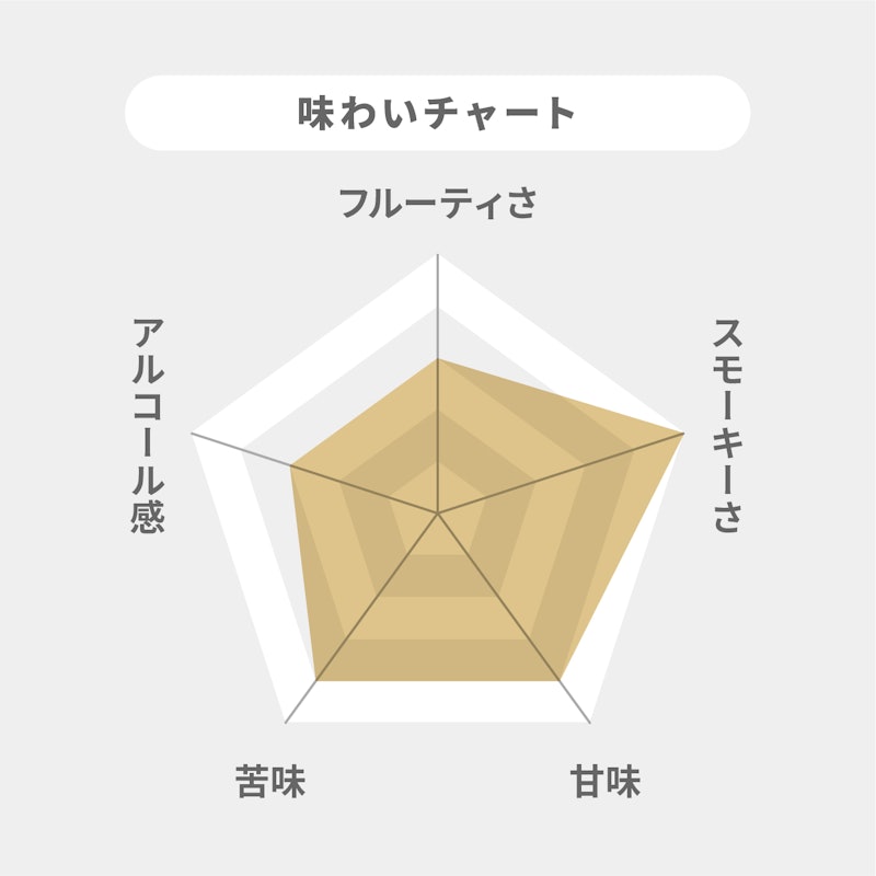 ラフロイグ 10年 2