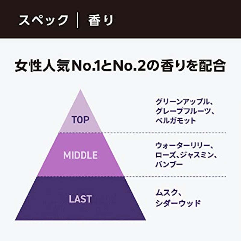 ソリッド パフューム ムスク 3