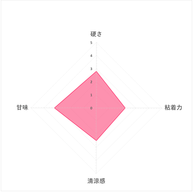徹底比較 ガムのおすすめ人気ランキング21選 口臭対策にも Mybest 徹底比較 ガムのおすすめ人気ランキング21選 口臭対策にも Mybest