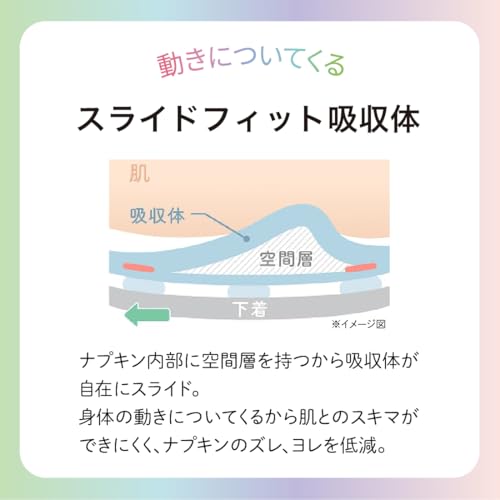 ルナフィット超スリム 羽つき 32.5cm 3