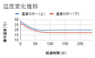 ワインセラー 7