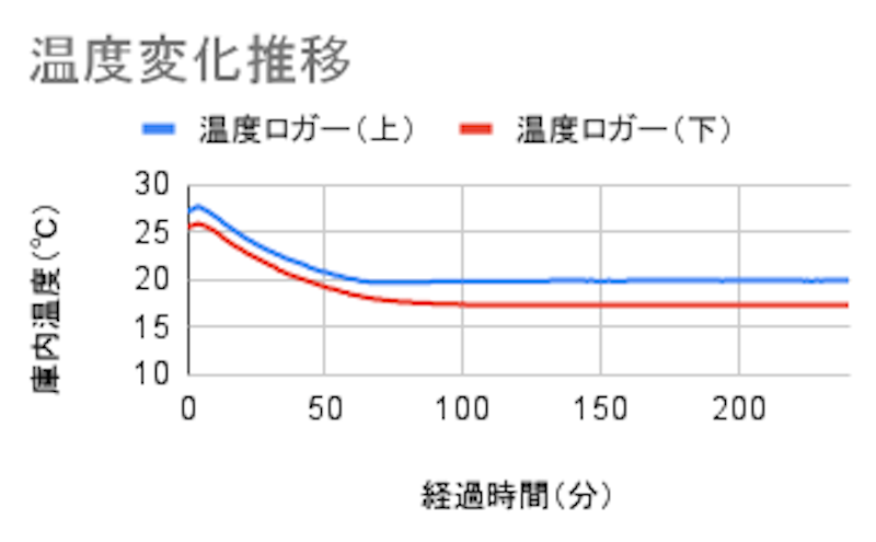 ワインセラー 7