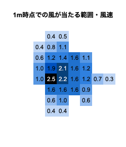 タワーファン 7