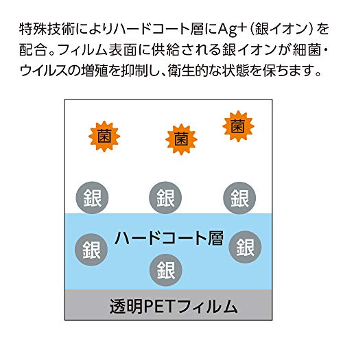 液晶保護フィルム 4