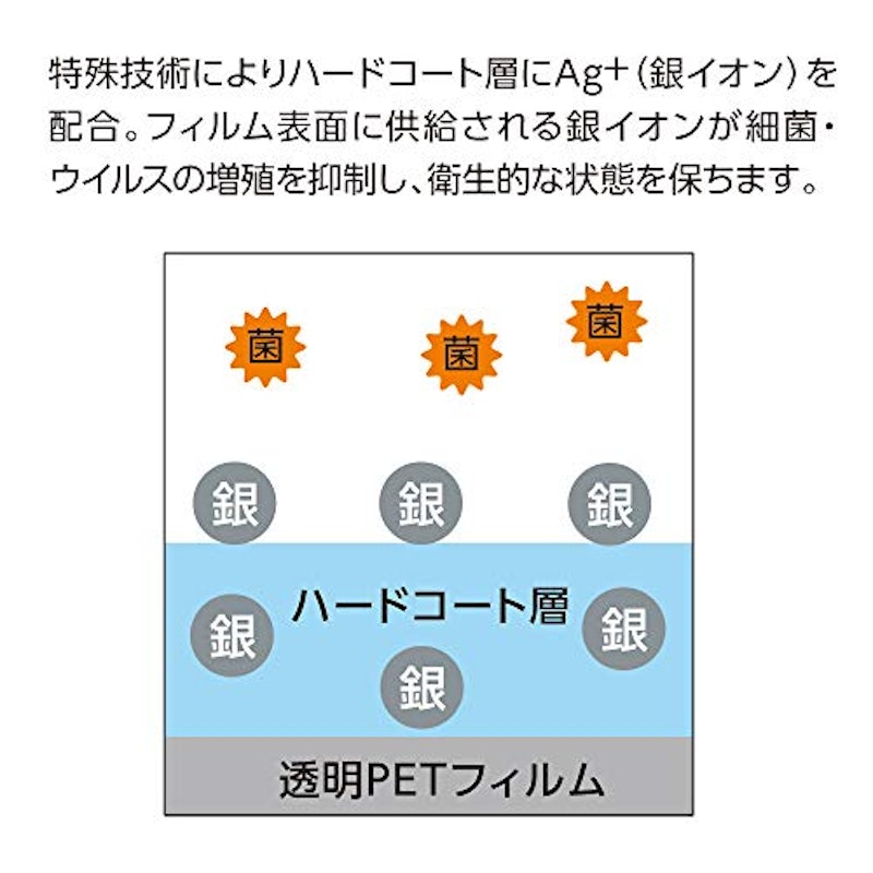 液晶保護フィルム 4