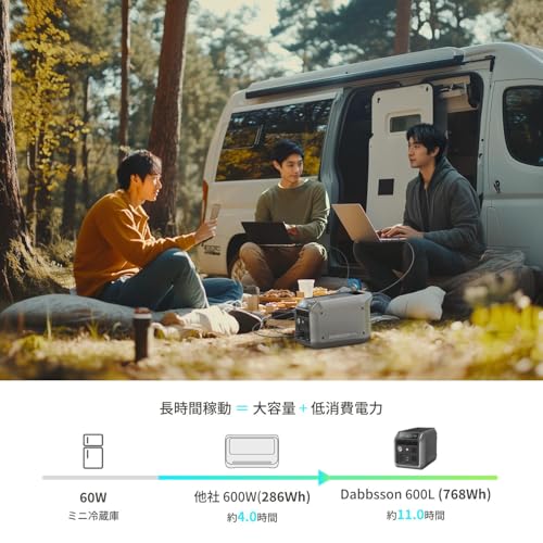 ポータブル電源・210Wソーラーパネルセット 2