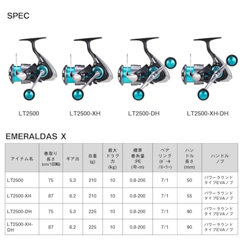 エメラルダス X 7
