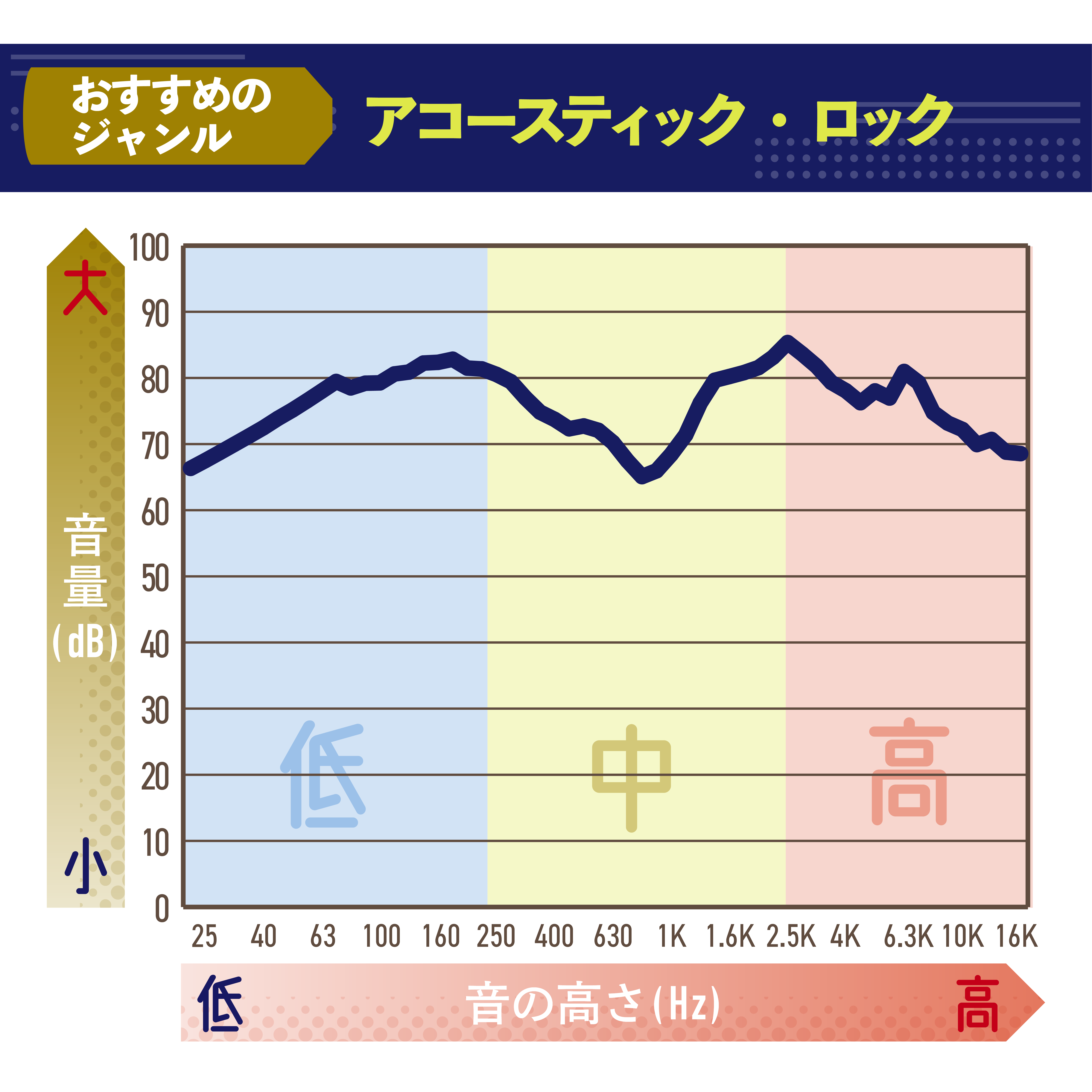ワイヤレスヘッドホン Over Ear Headphones 2