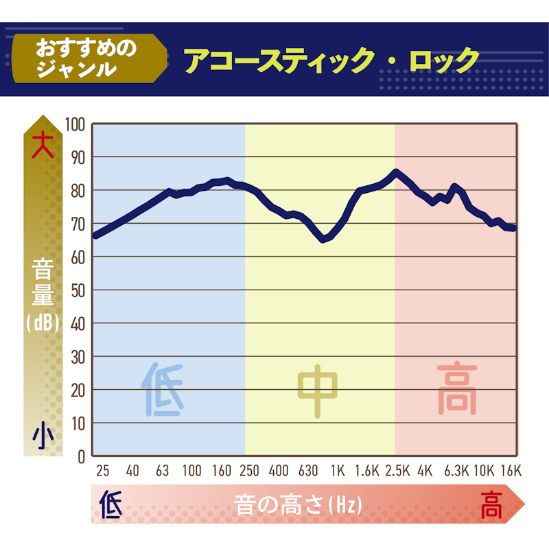 ワイヤレスヘッドホン Over Ear Headphones 2