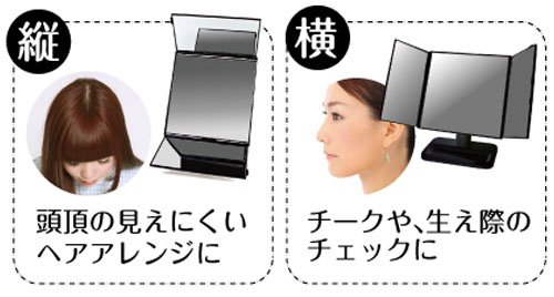 回転三面鏡 ローテーションミラー 4