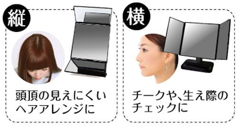 回転三面鏡 ローテーションミラー 4